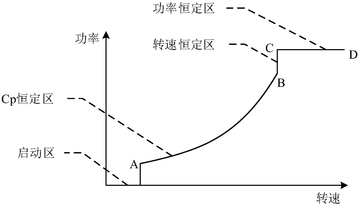 Blade adjusting method, device and equipment for wind power generator set and storage medium