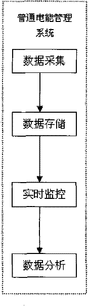 Real-time monitoring system for electrical equipment