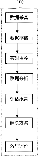 Real-time monitoring system for electrical equipment