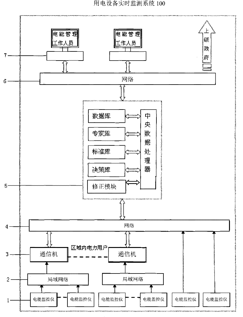 Real-time monitoring system for electrical equipment