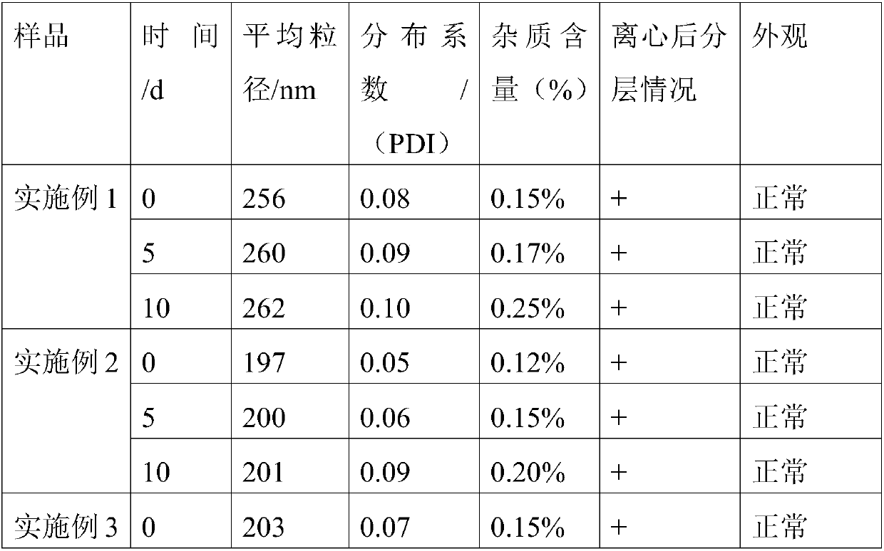 Nano-emulsion oral solution containing propranolol or salt thereof and preparation method thereof