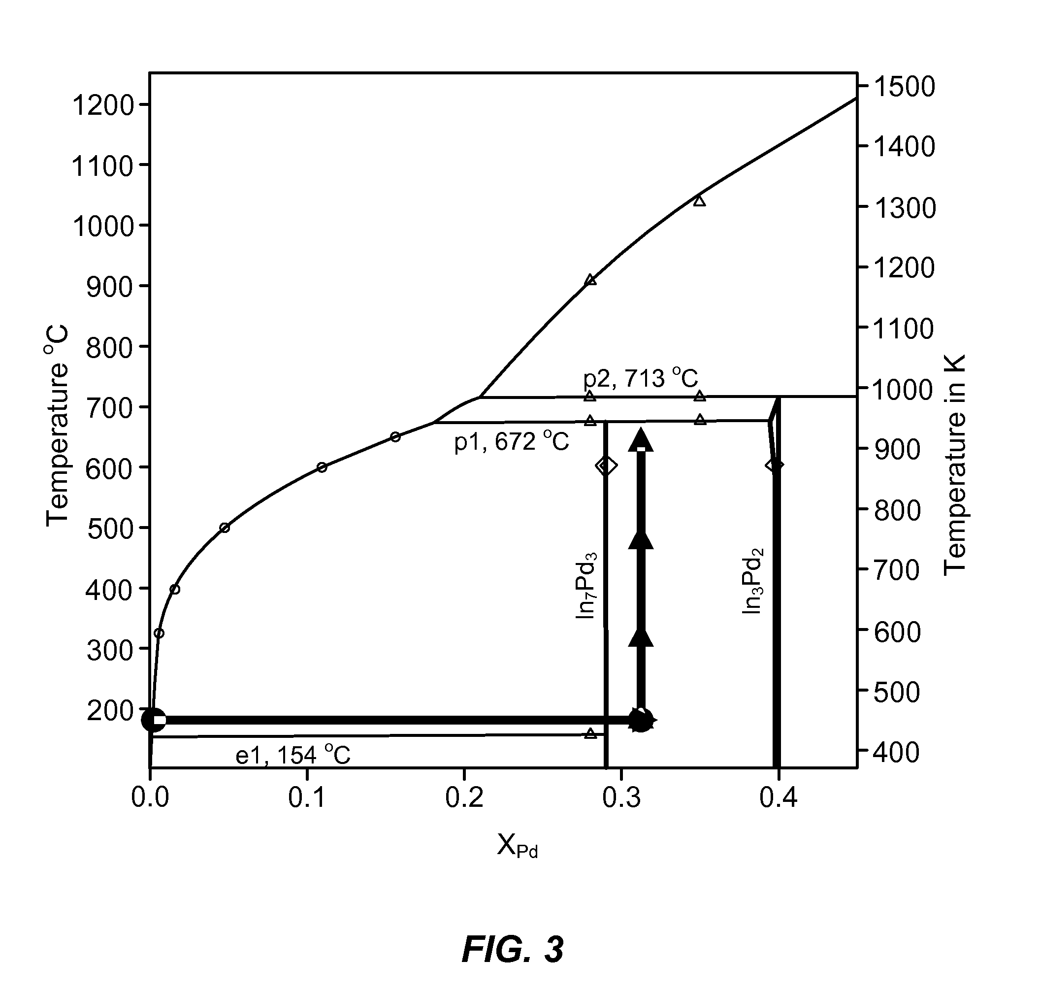 Method and system for heterogeneous substrate bonding of waveguide receivers