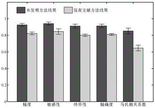 Implicated crime principle and network topological structural feature based recognition method for drug-target interaction