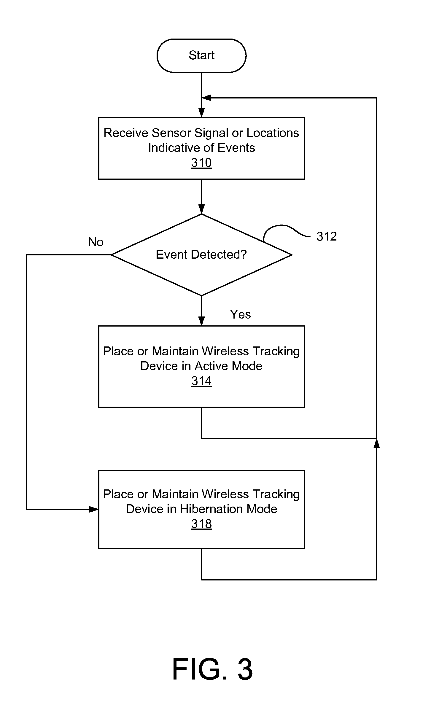 Power management in wireless tracking device operating with restricted power source