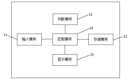 System and method for displaying rotary character strings in cells