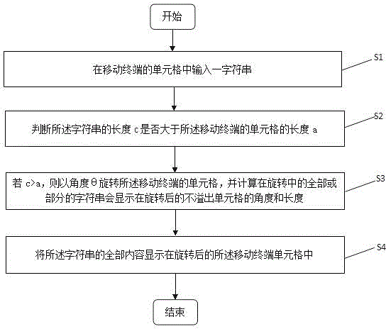 System and method for displaying rotary character strings in cells