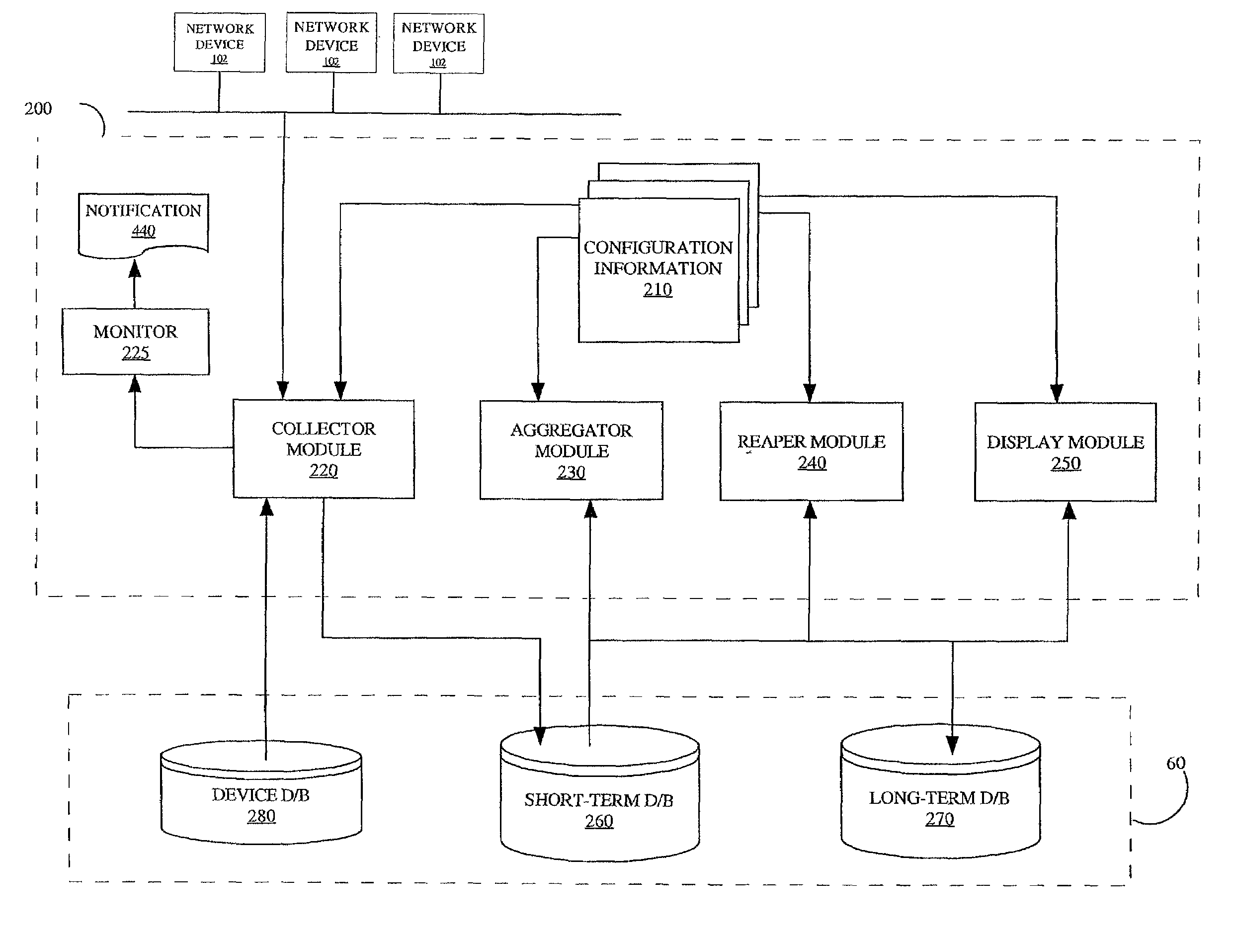 Method and apparatus for collecting, aggregating and monitoring network management information