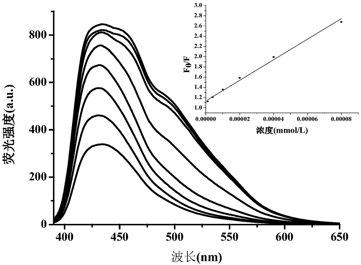 Aristolochic acid fluorescent test paper and preparation method and application thereof