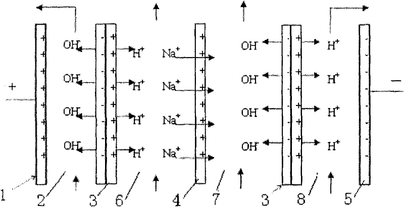 Method for producing vitamin C by elec-trodialysis with bipolar membrane