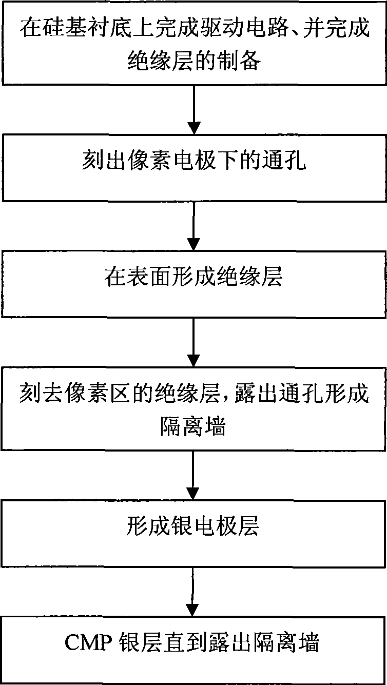 Fabrication method for surface silver electrode of silicon based organic light emitting micro display device