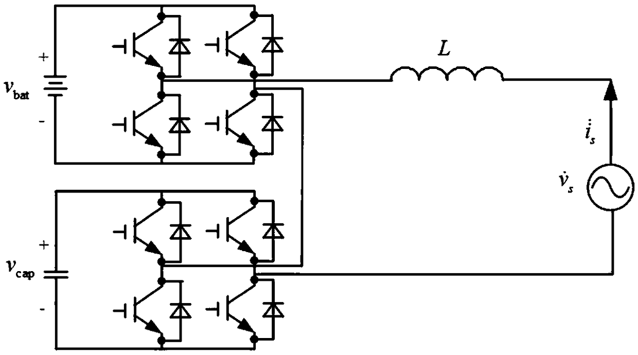 Asymmetric cascade multi-level hybrid energy storage control method