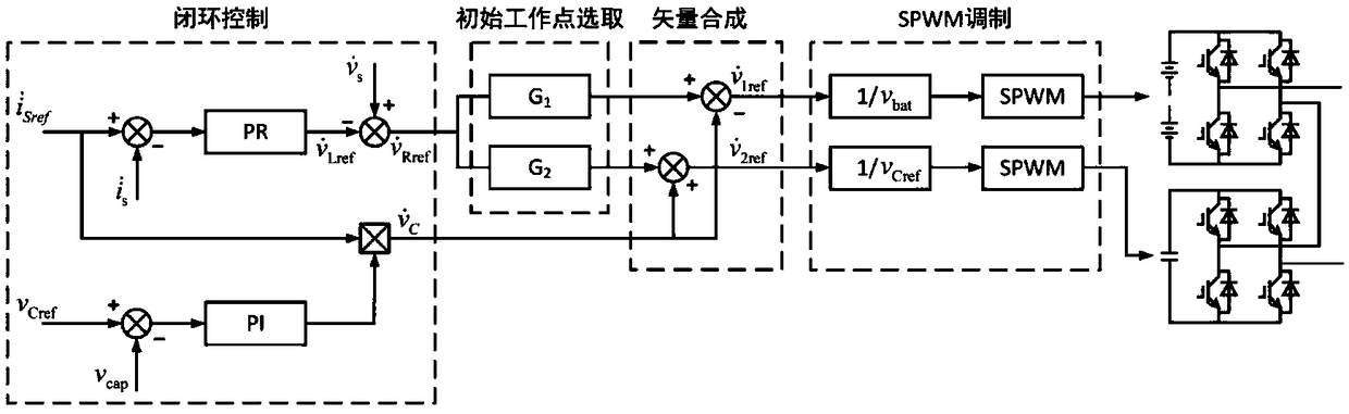 Asymmetric cascade multi-level hybrid energy storage control method