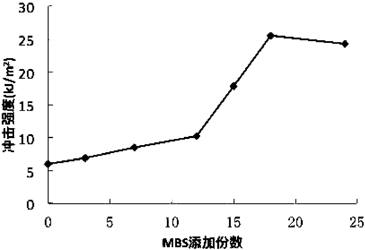 High-strength environment-friendly PVC shrink film and preparation process thereof