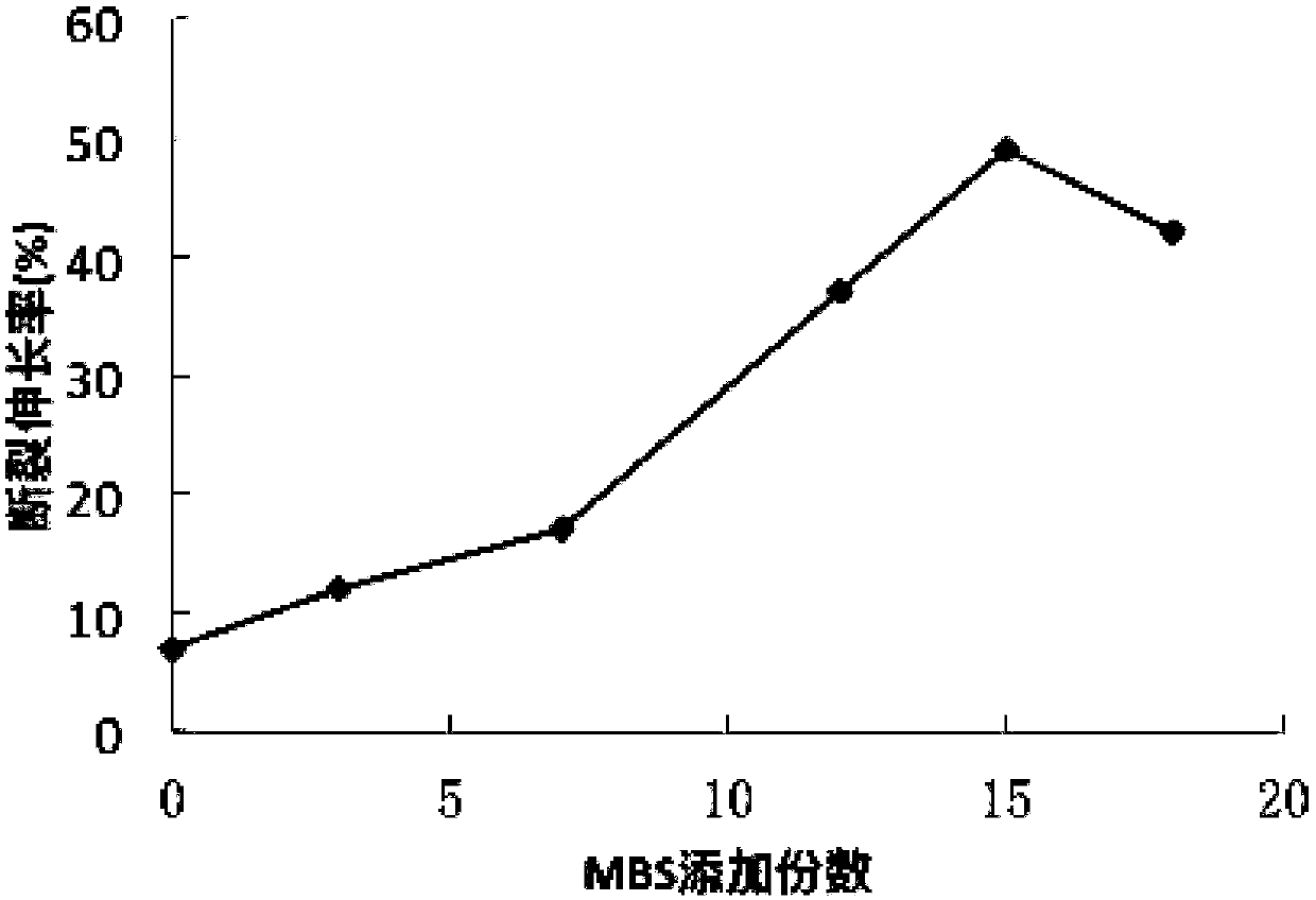 High-strength environment-friendly PVC shrink film and preparation process thereof