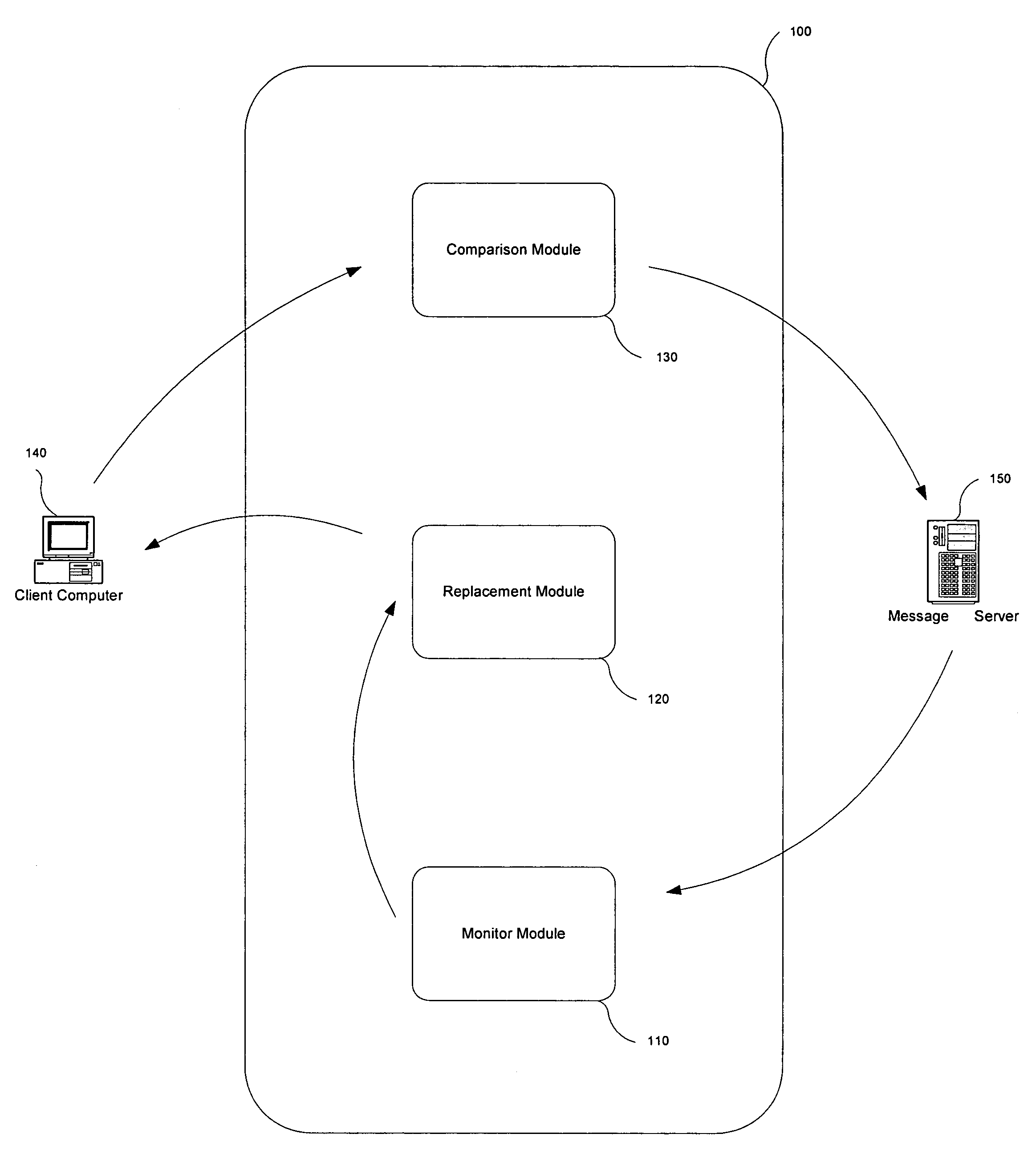 Preventing data from being submitted to a remote system in response to a malicious e-mail