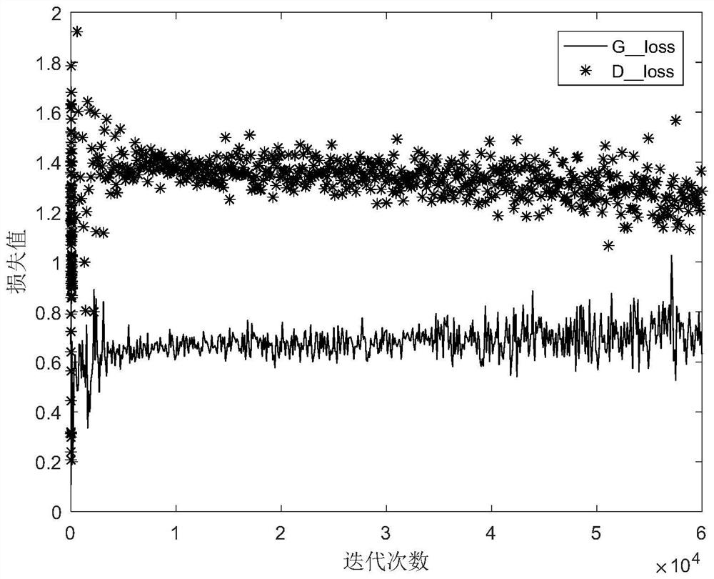 A SAR target image generation method with controllable azimuth angle