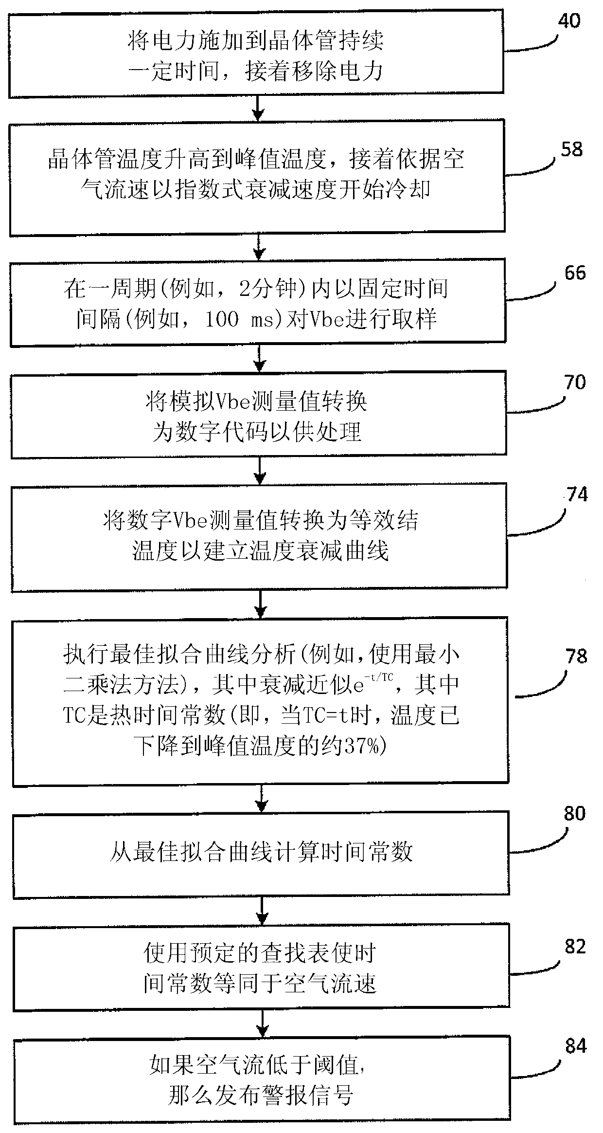 Anemometer detecting thermal time constant of sensor