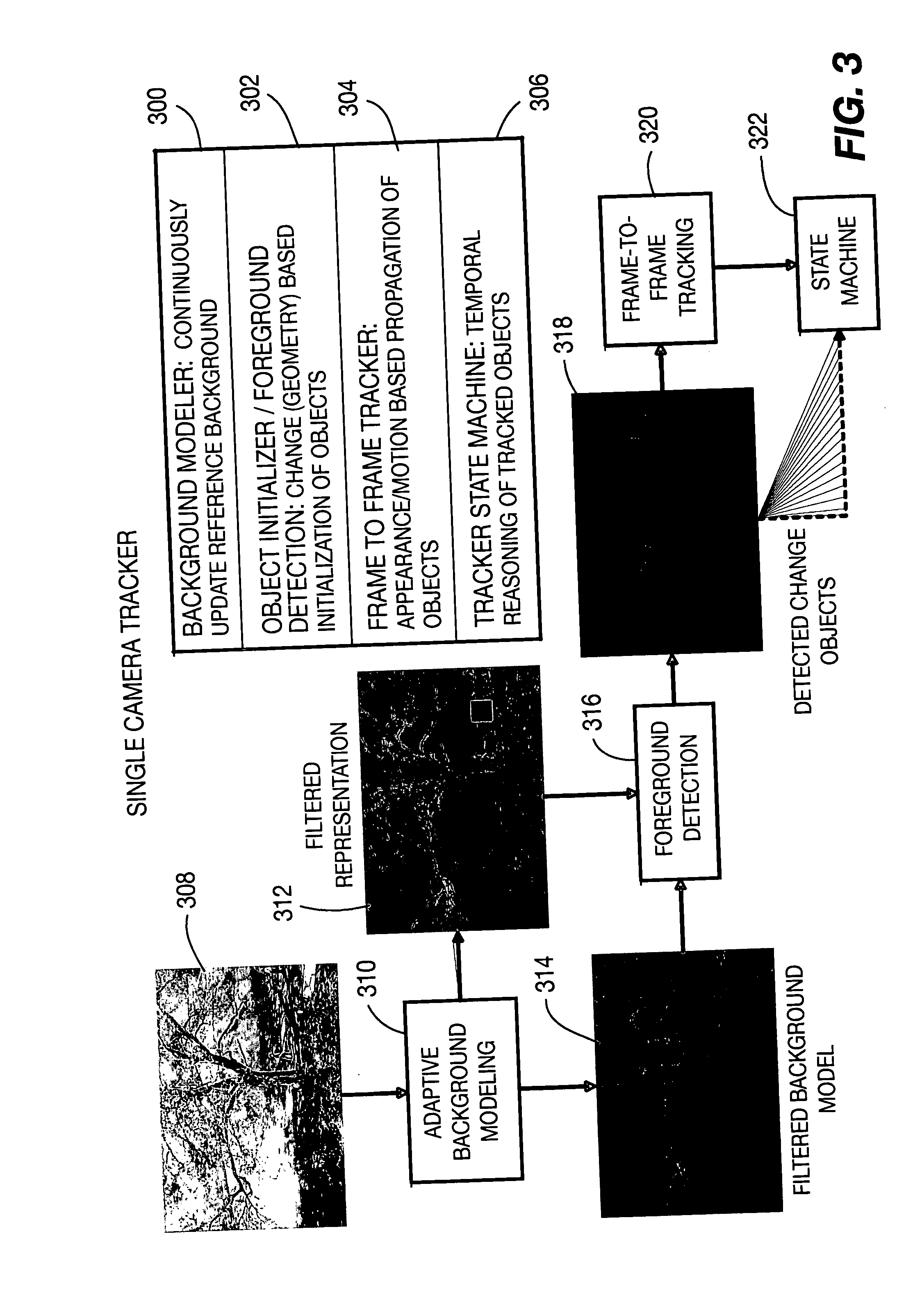 Method and apparatus for stereo, multi-camera tracking and RF and video track fusion