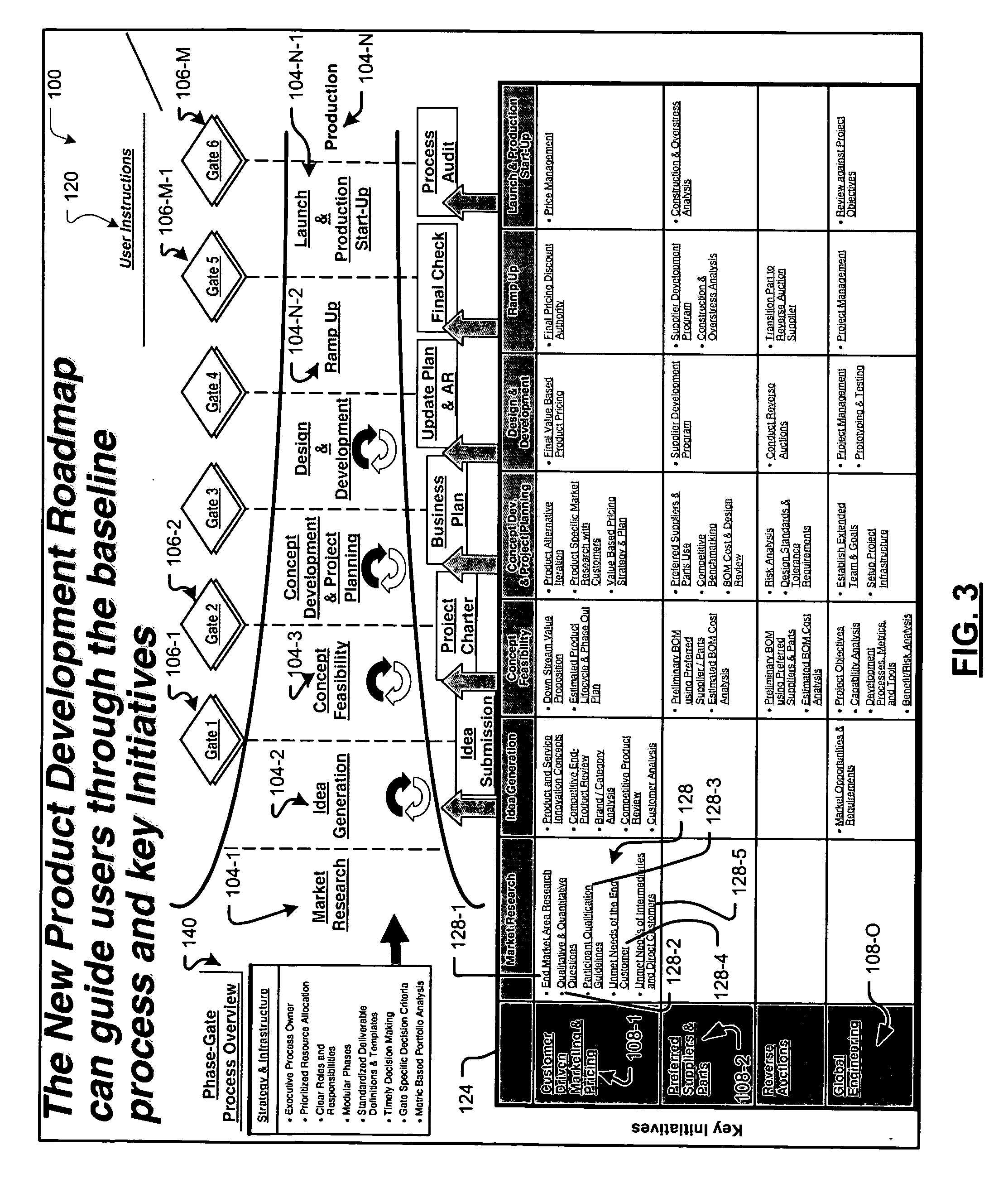 Systems and methods for improving product development processes