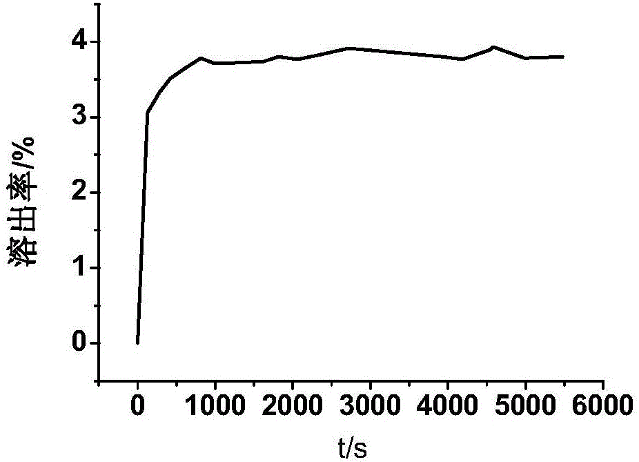 Natural polymer liquid spray for wound protection