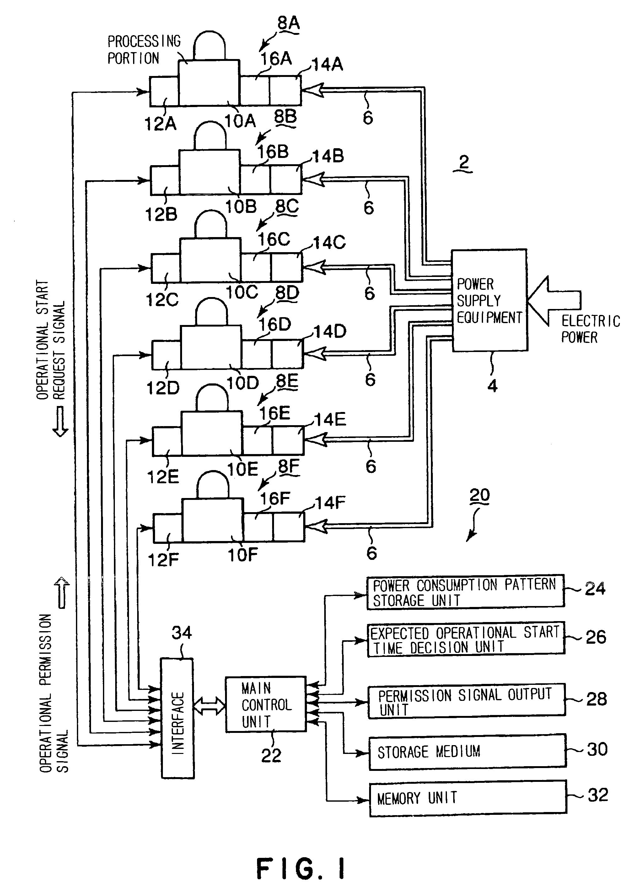 Operational control device, operational control method, program and storage medium thereof, for a plurality of power consumption systems