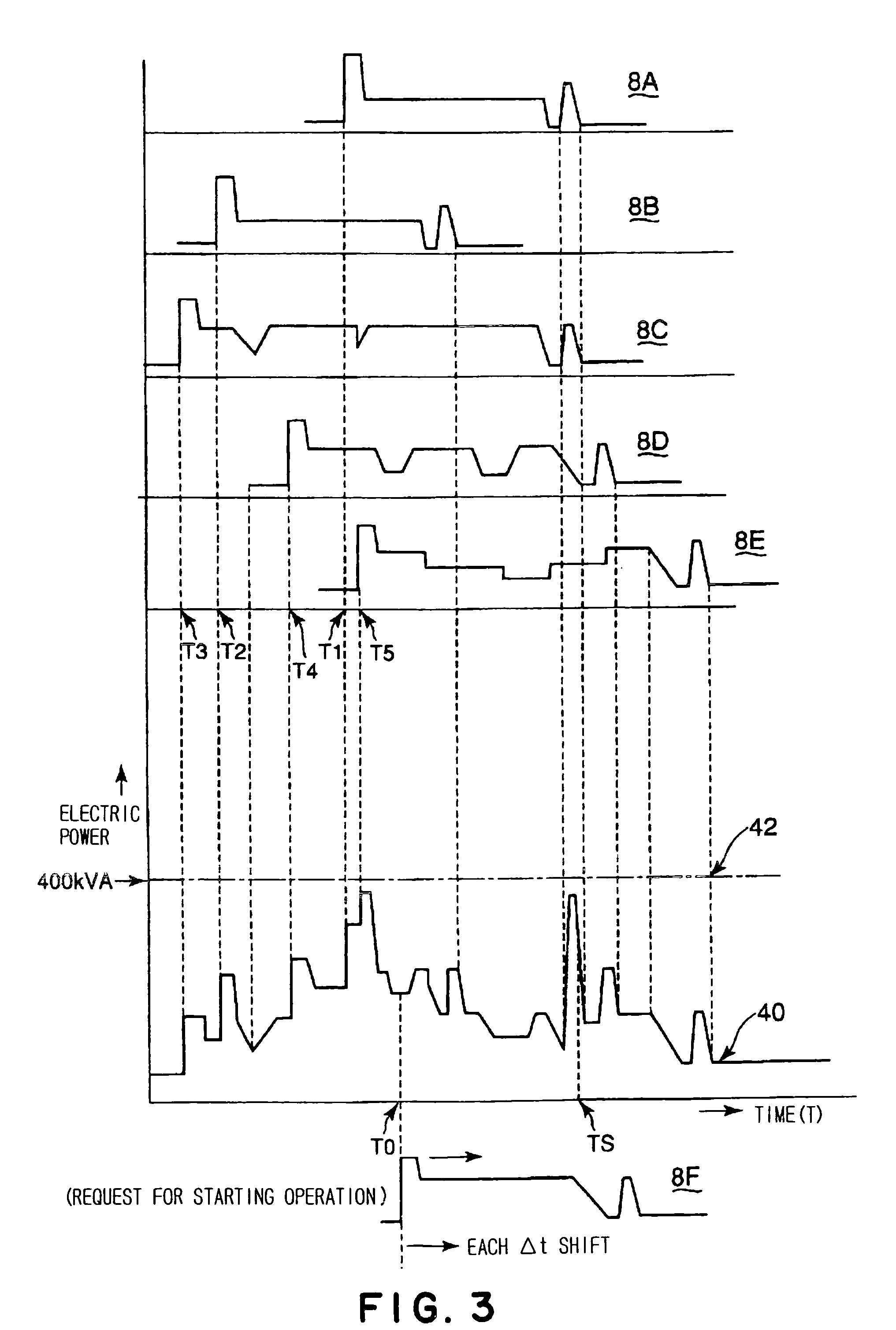 Operational control device, operational control method, program and storage medium thereof, for a plurality of power consumption systems