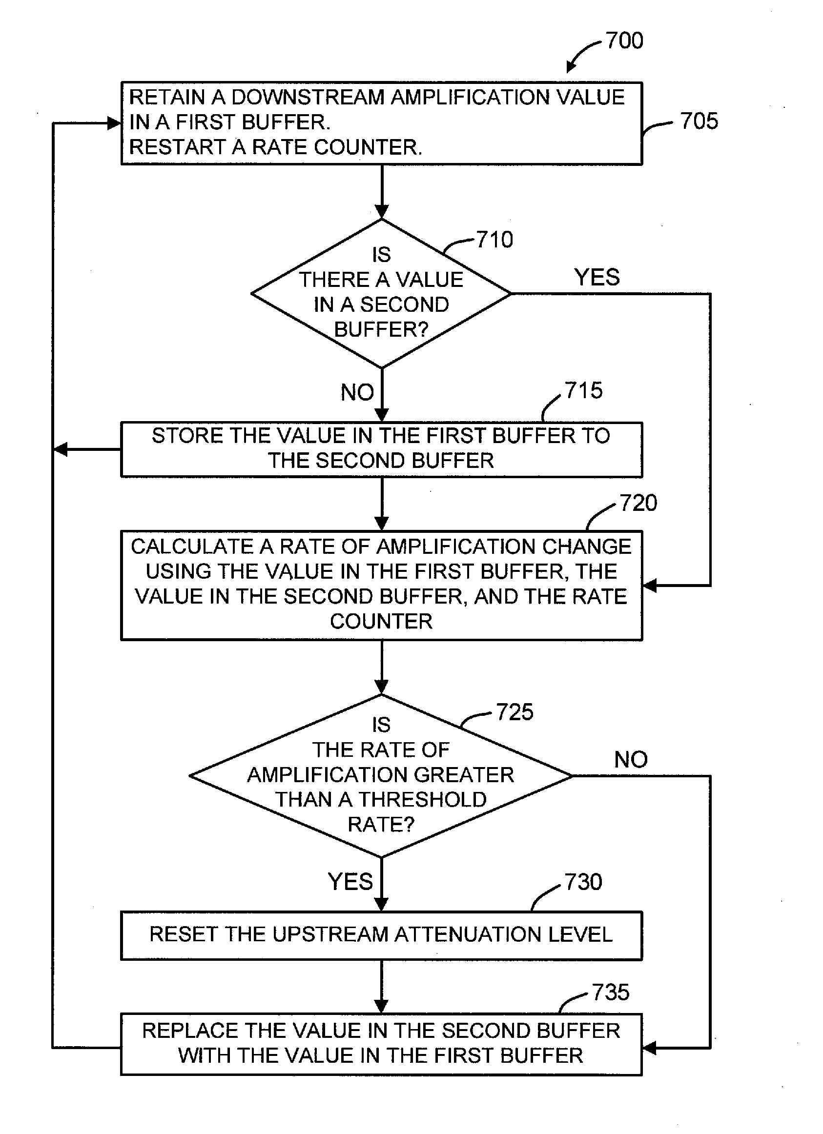 Total bandwidth conditioning device