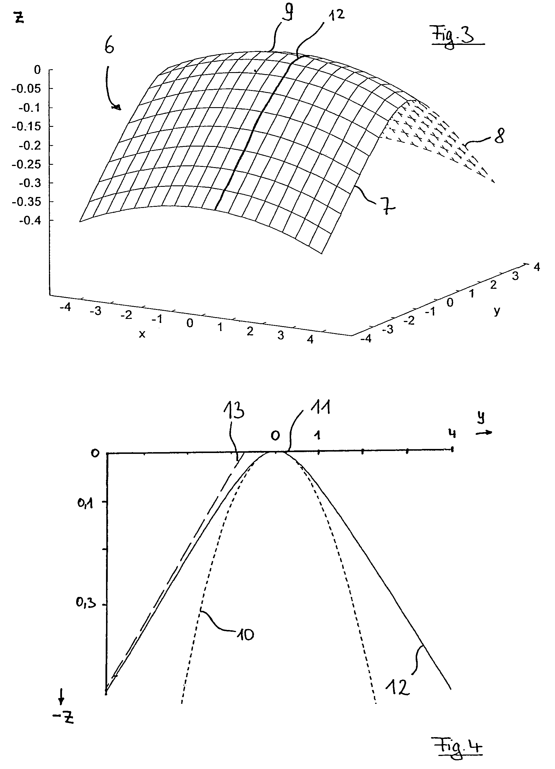 Illumination device and its use