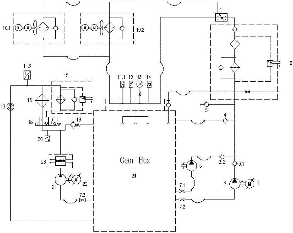 Wind Power Gearbox Lubrication System for Extreme Conditions