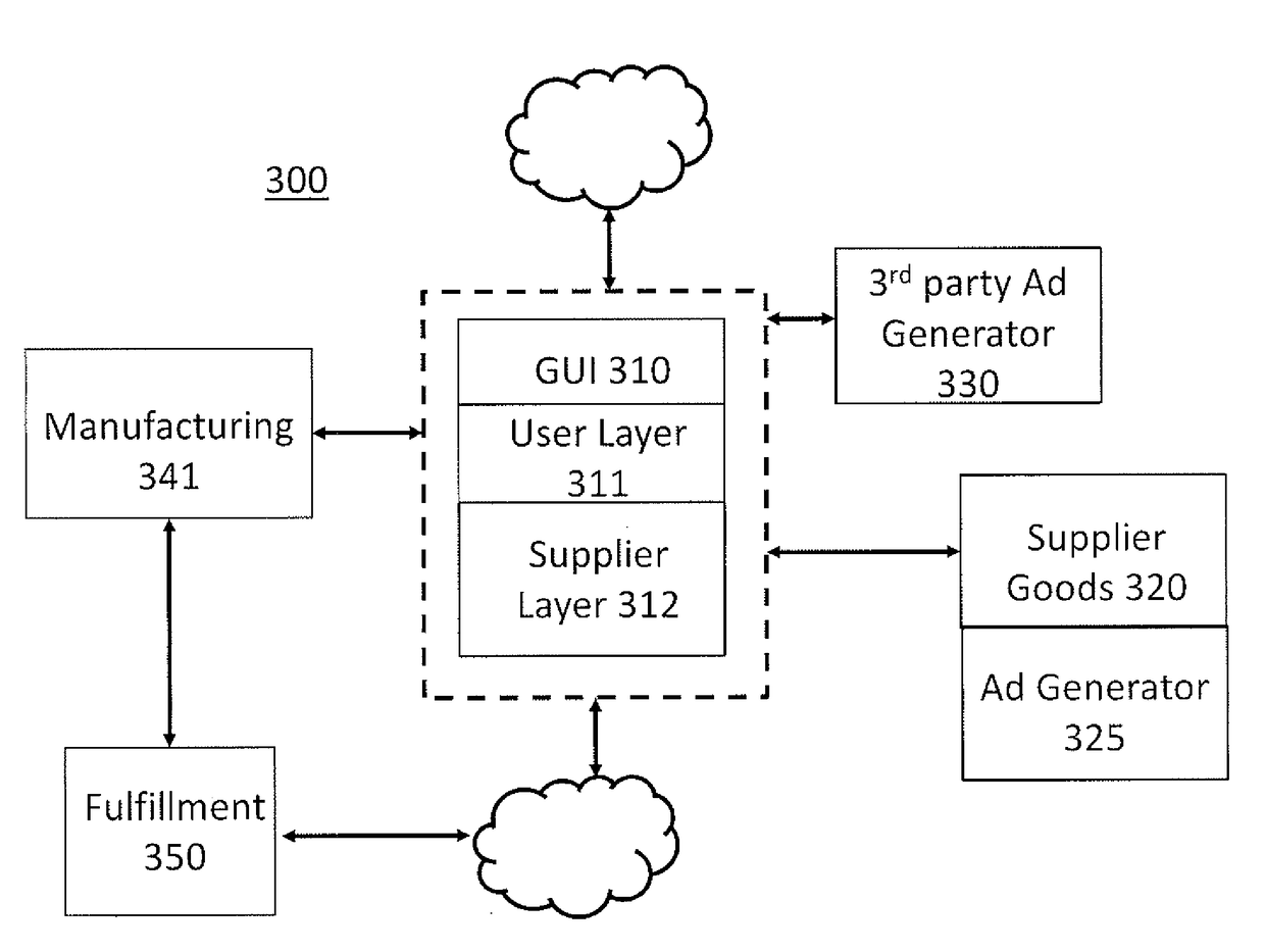 System and method for providing customized single family, multi family and sheltered structure