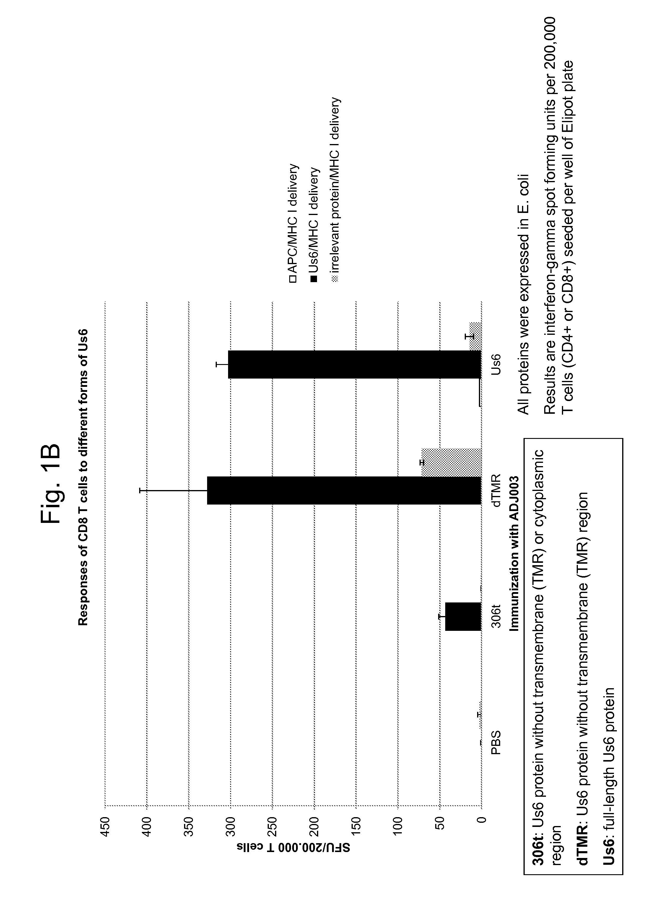 Vaccines against herpes simplex virus type 2: compositions and methods for eliciting an immune response