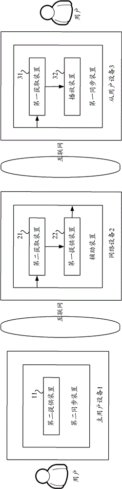 Method, device, device and system for synchronously playing media information