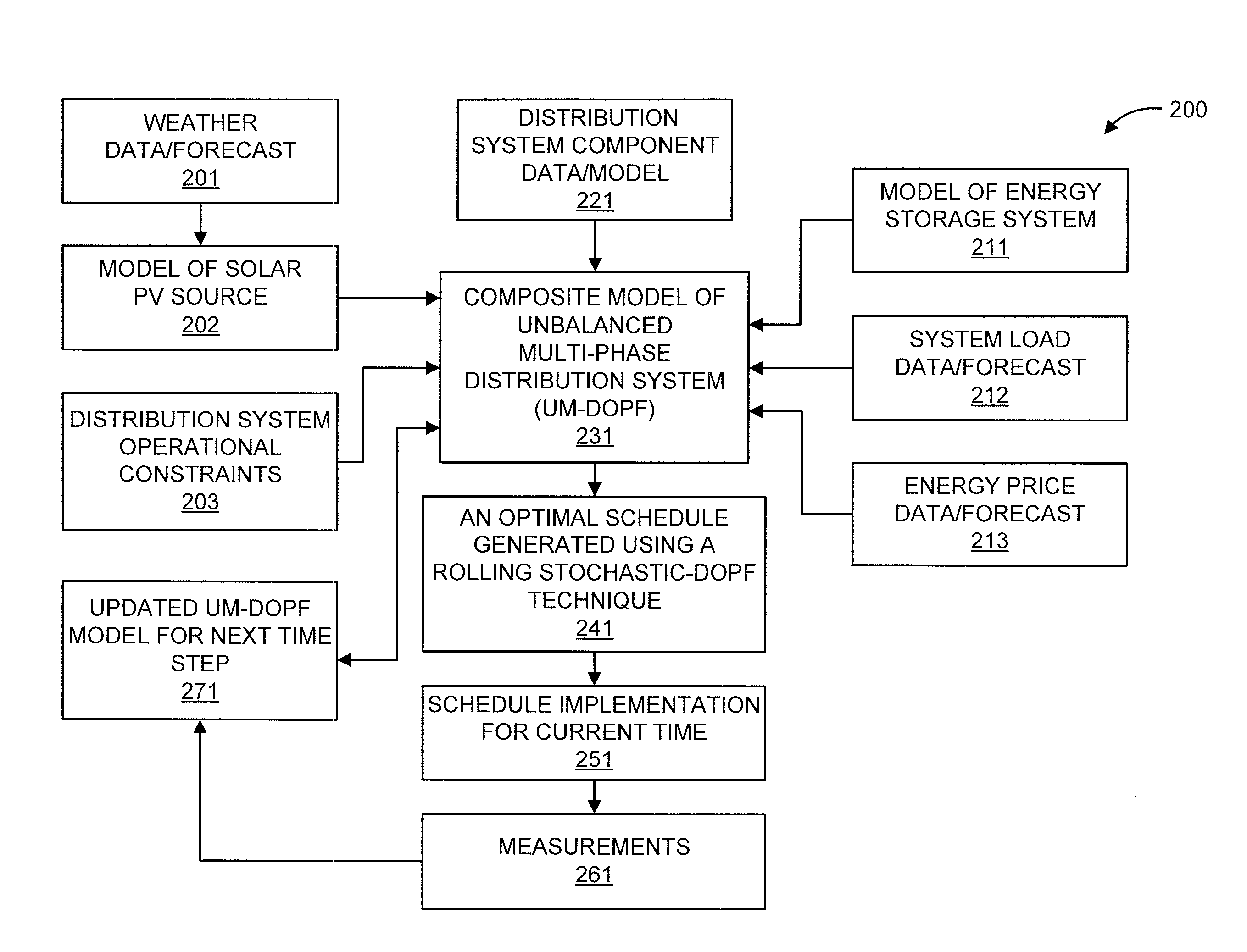 Rolling stochastic optimization based operation of distributed energy systems with energy storage systems  and renewable energy resources