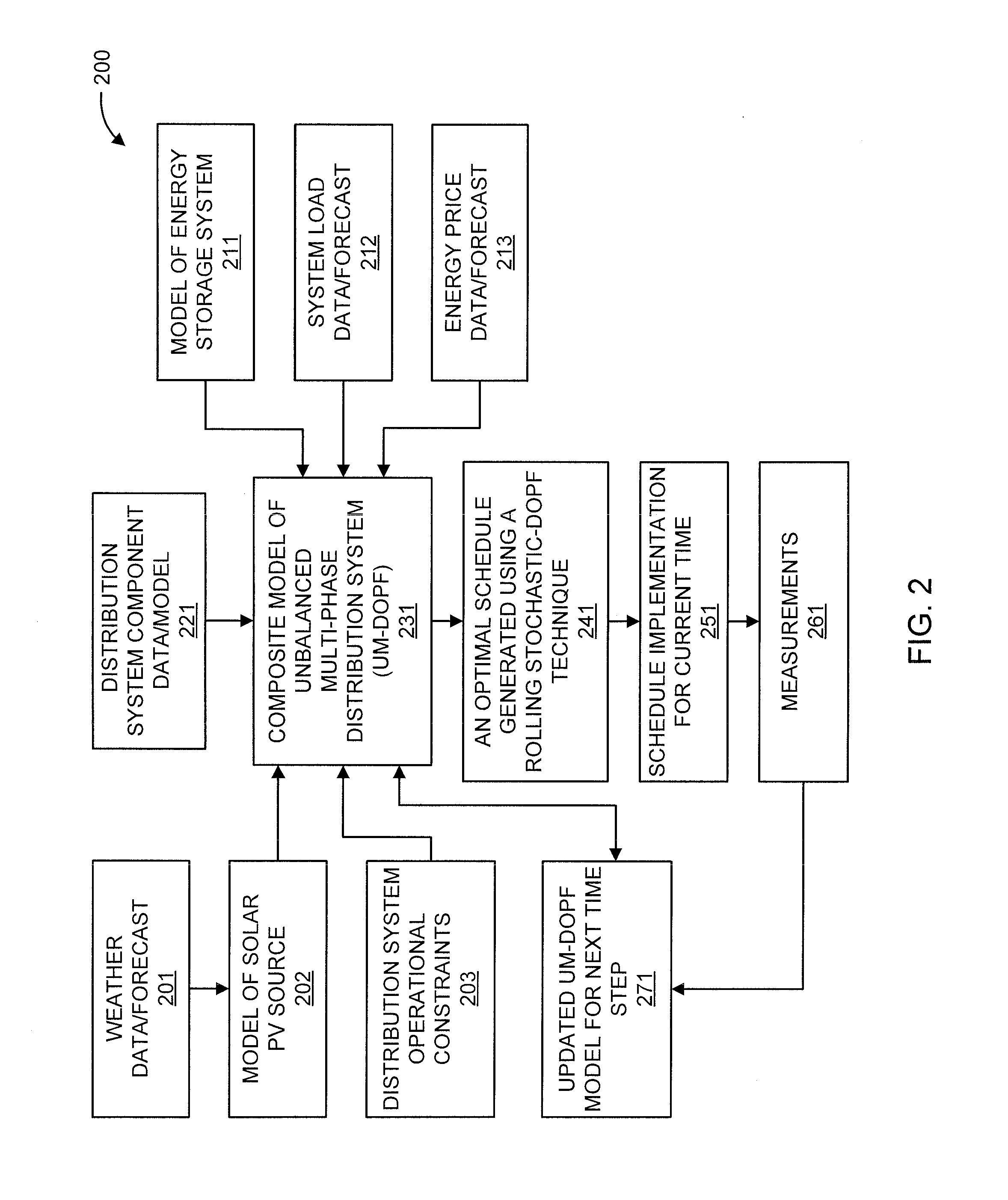 Rolling stochastic optimization based operation of distributed energy systems with energy storage systems  and renewable energy resources