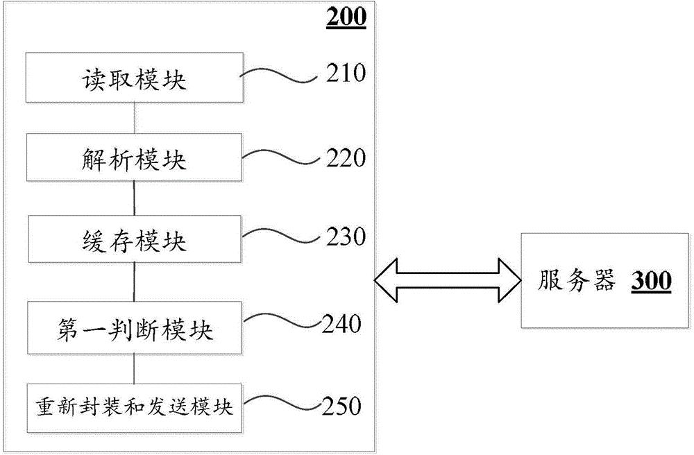 Method and device for transmitting information in batches