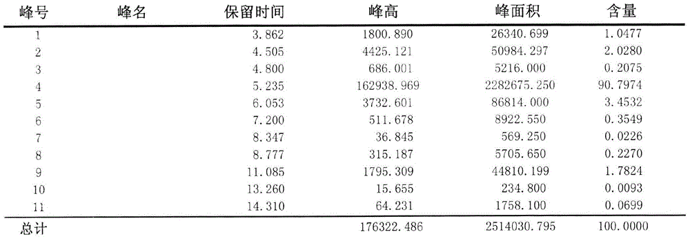 Preparation method of high-purity abamectin B2a