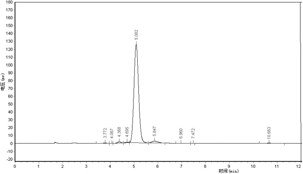 Preparation method of high-purity abamectin B2a