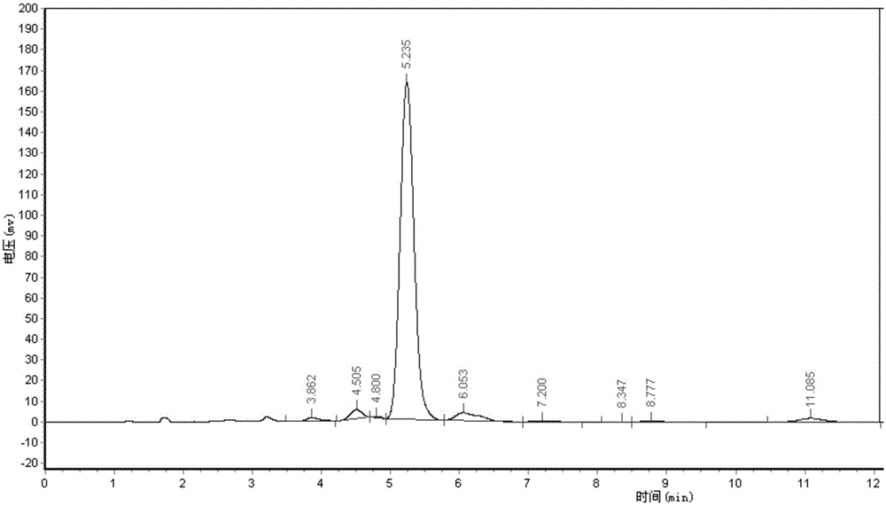 Preparation method of high-purity abamectin B2a