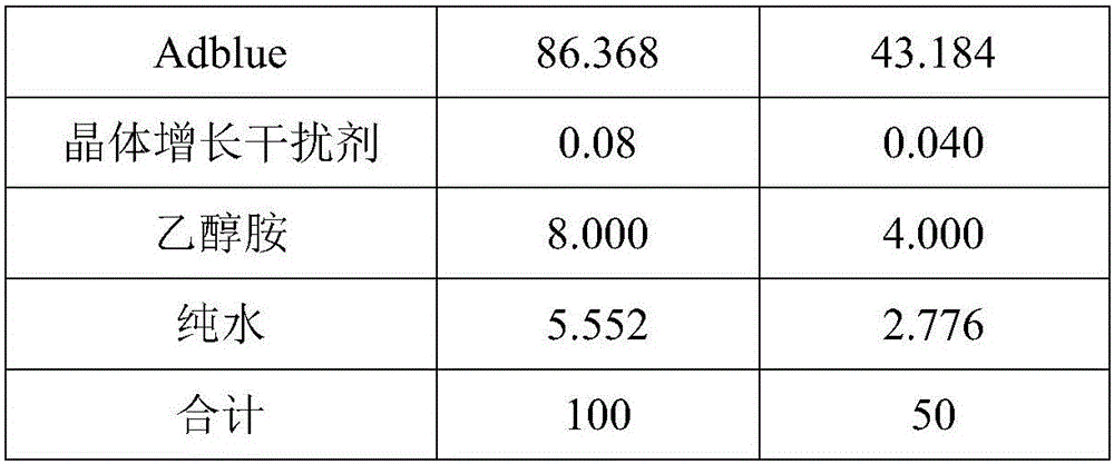 Comb-shaped polyacrylamide crystal growth disrupting agent, crystallization-resistant type tail gas catalytic reducing agent prepared from disrupting agent and preparation method