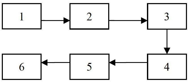 Method for adjusting salinity of recirculation aquaculture system with seawater to improve freshwater fish quality