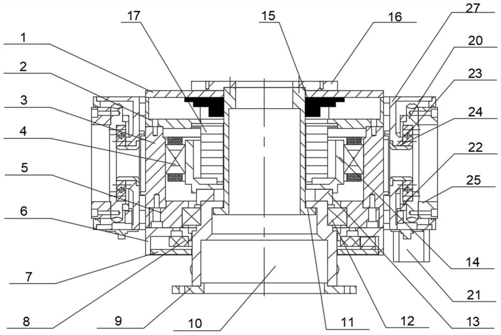 Two-axis hollow rotary table for multi-system coaxial integrated design