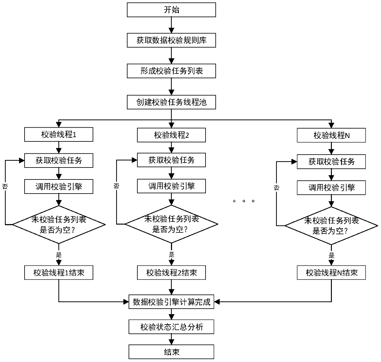 Data verification method, device and system suitable for electric power spot market