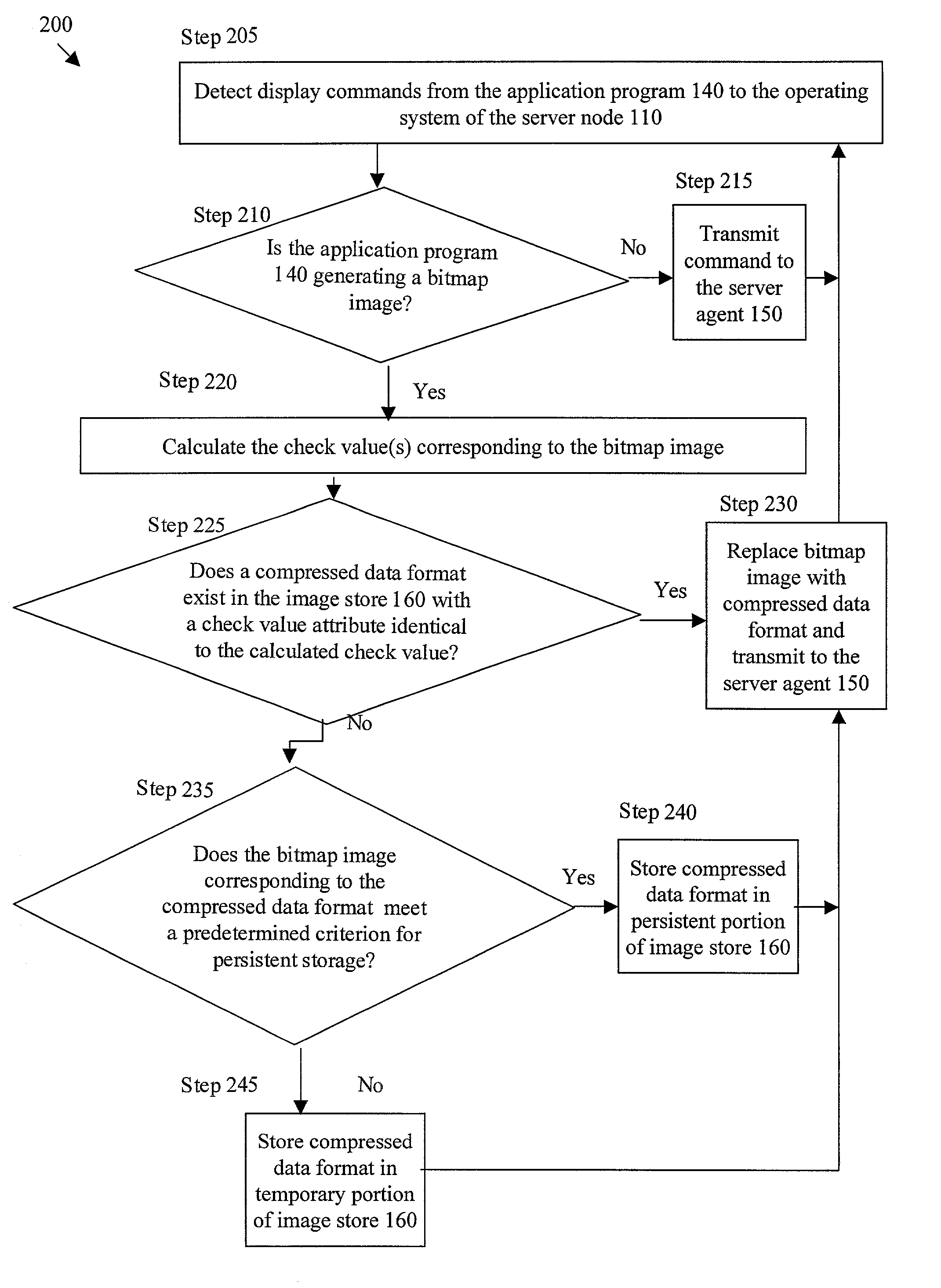 Method and system for generating a graphical display for a remote terminal session