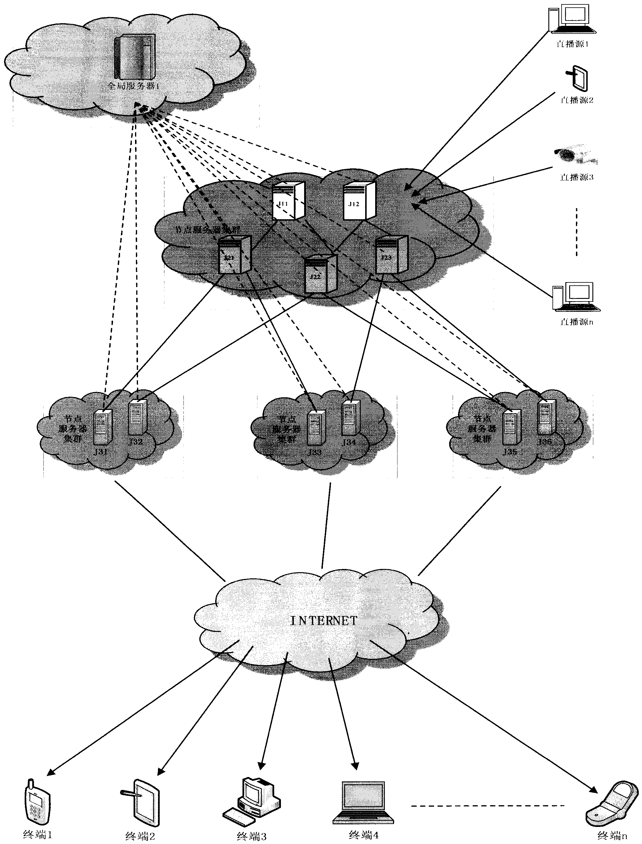 Remote online debugging method of video distribution network node servers