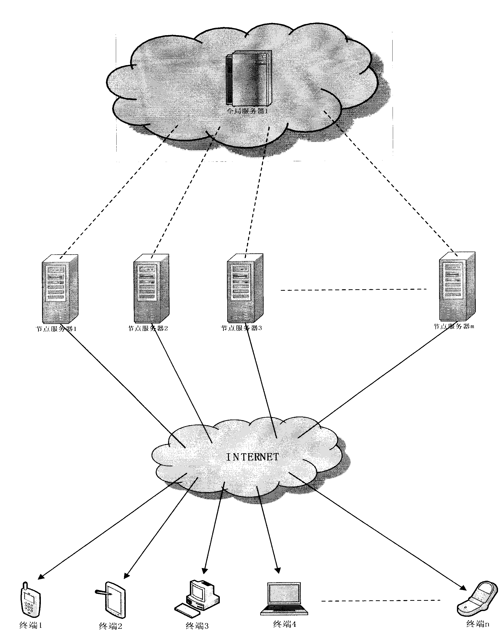 Remote online debugging method of video distribution network node servers