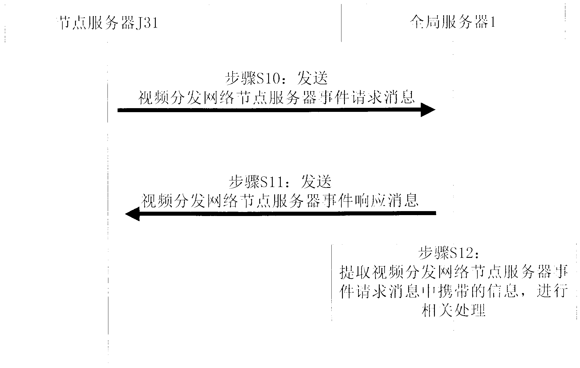 Remote online debugging method of video distribution network node servers