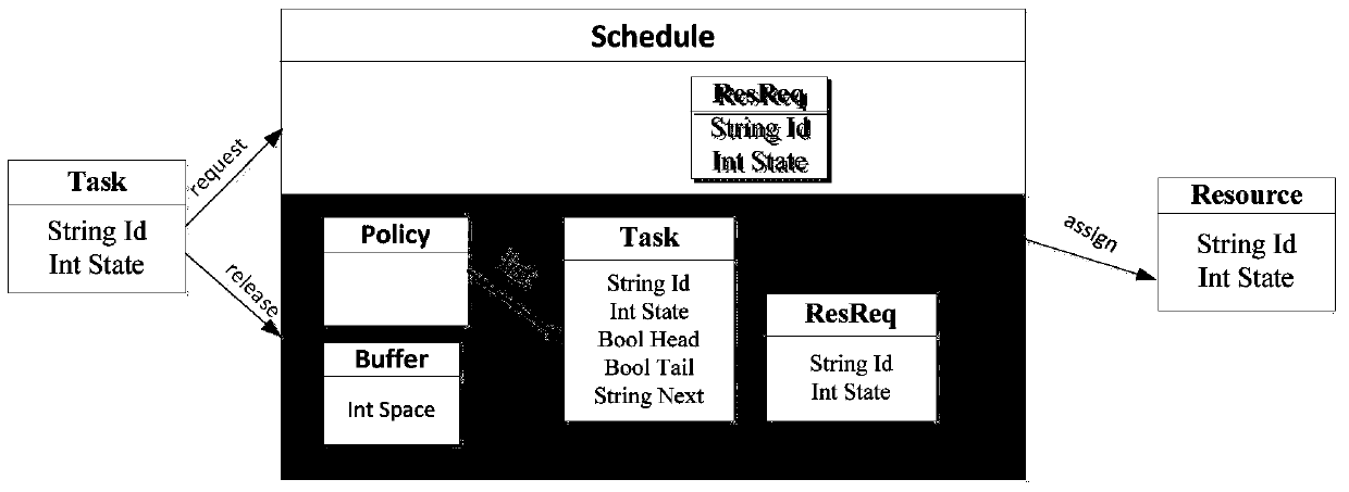 A Model Checking Method for Graph Transformation System Based on Information Hiding