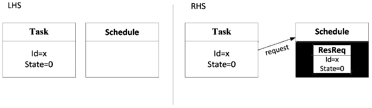 A Model Checking Method for Graph Transformation System Based on Information Hiding