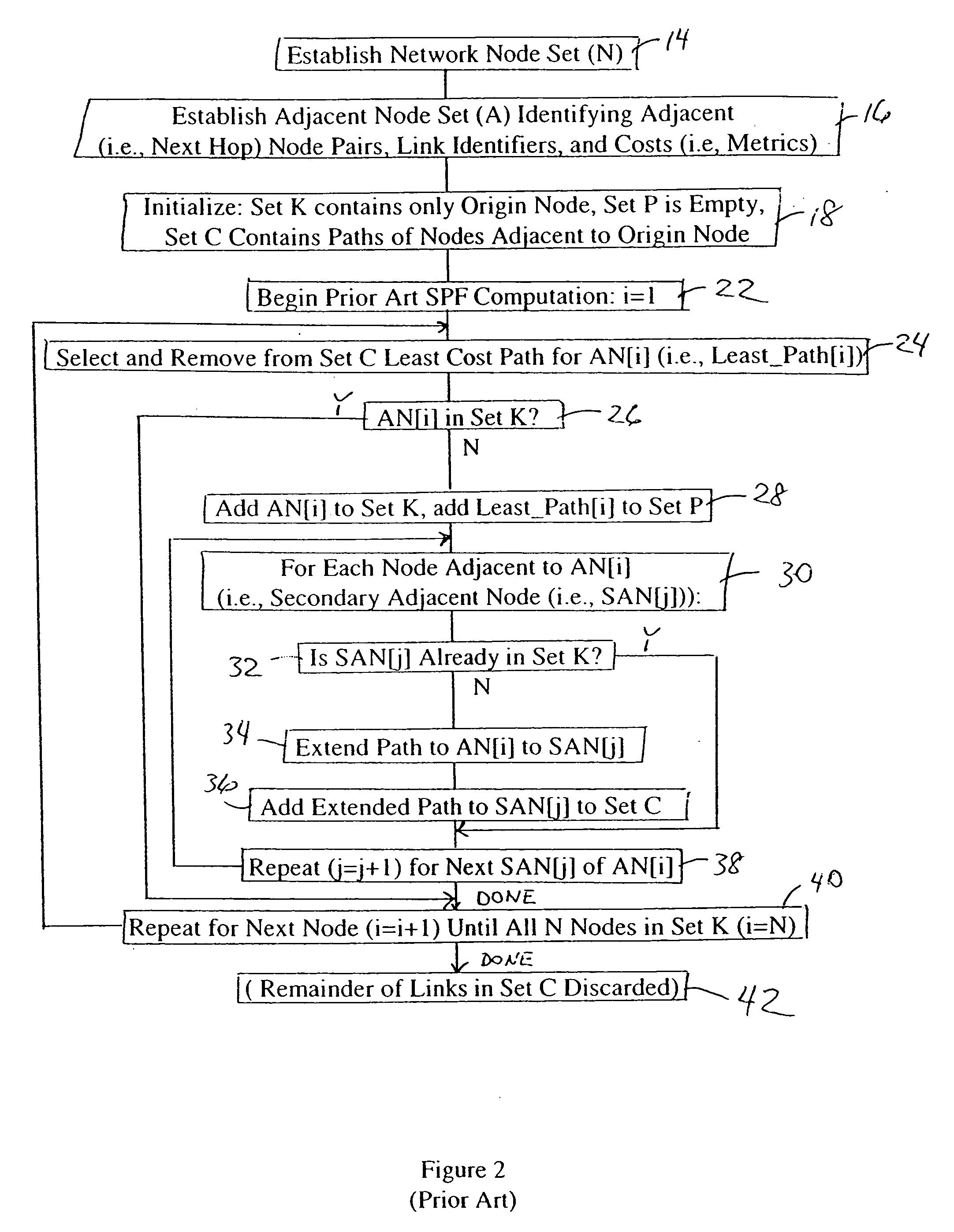 Directed acyclic graph computation by orienting shortest path links and alternate path links obtained from shortest path computation