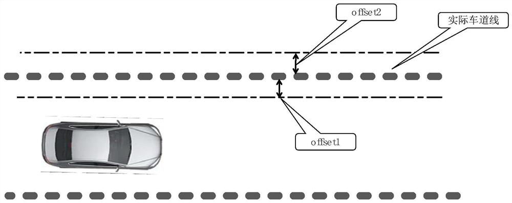 Automatic lane changing collision avoidance control method and device, vehicle and storage medium